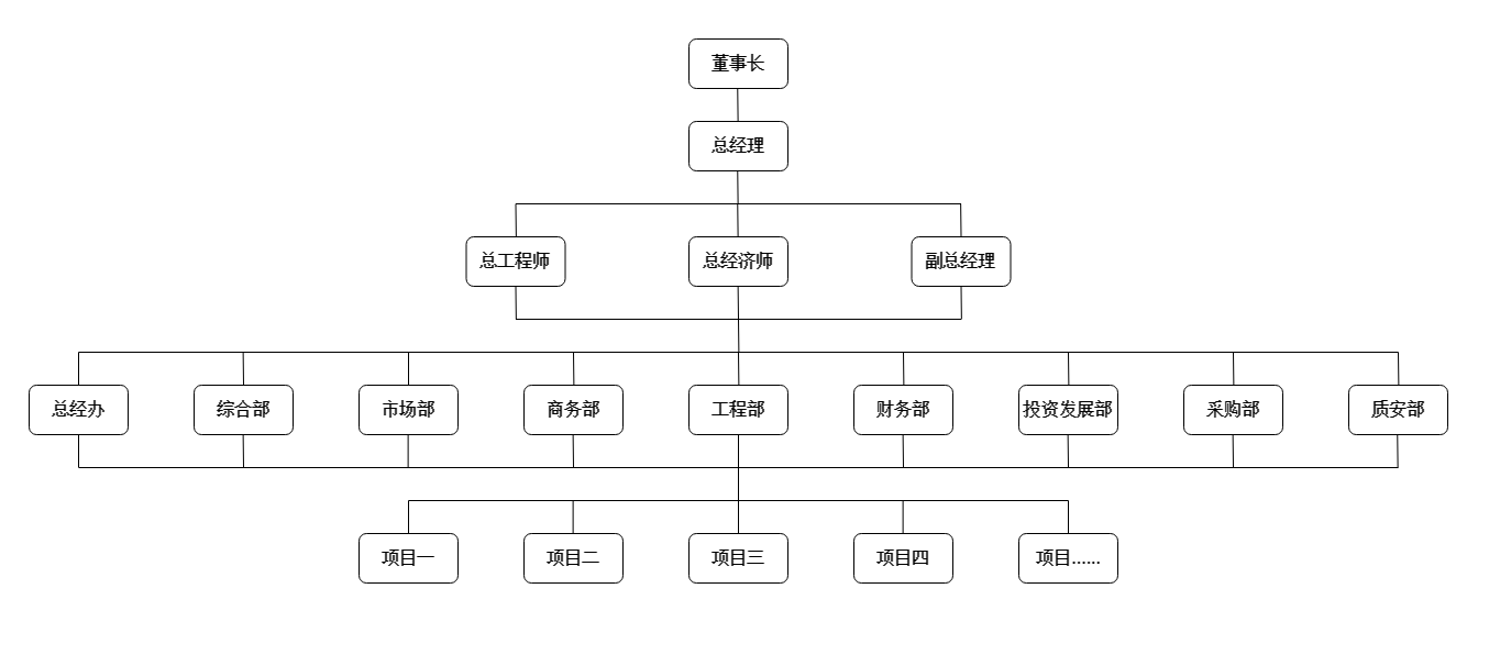 組織架構(gòu)1.png
